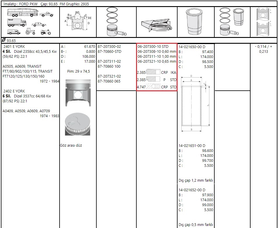 SEGMAN 100  93.67    TRANSIT 2.4 DIZEL 82>86