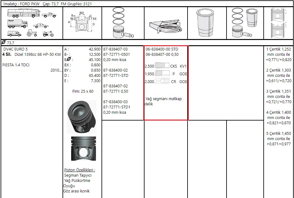 SEKMAN STD FIESTA 1.4 TDCI 70PS 08>