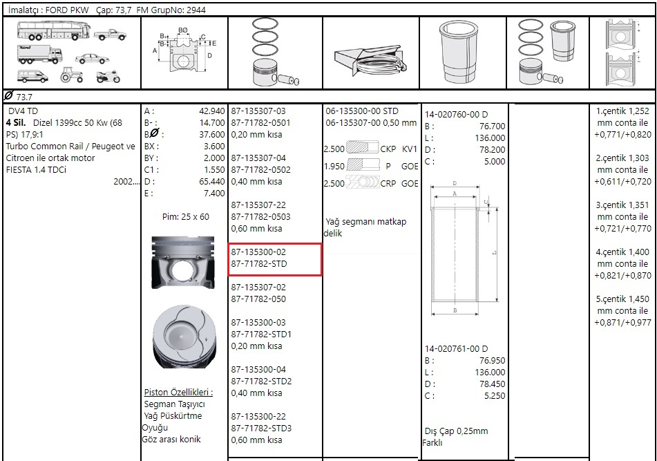 PISTON SEGMAN 73.70 FIESTA FUSION 1.4 TDCI 02>