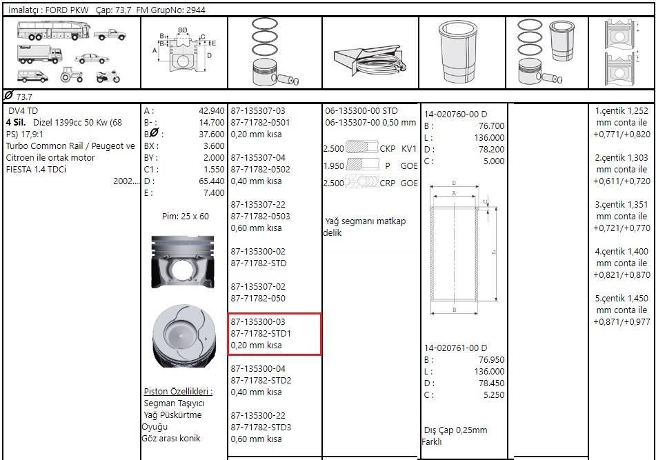 PISTON SEGMAN 020 KISA FIESTA FUSION 1.4 TDCI 02>