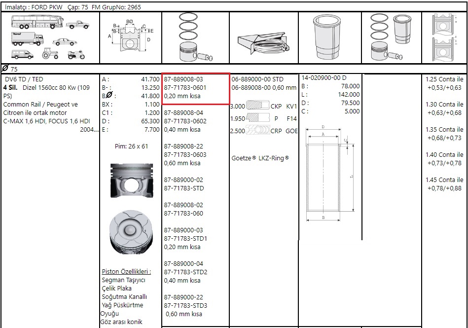 PISTON SEGMAN 020 KISA FOCUS C.MAX 1.6TDCI  03>