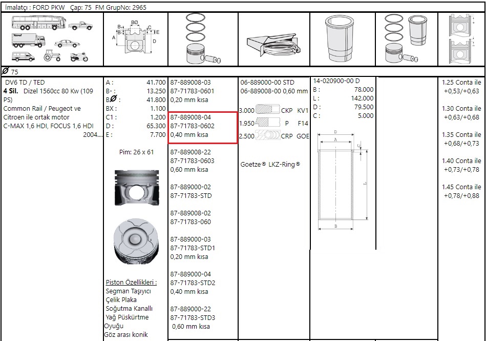 PISTON SEGMAN 040 KISA FOCUS C.MAX 1.6TDCI 03>