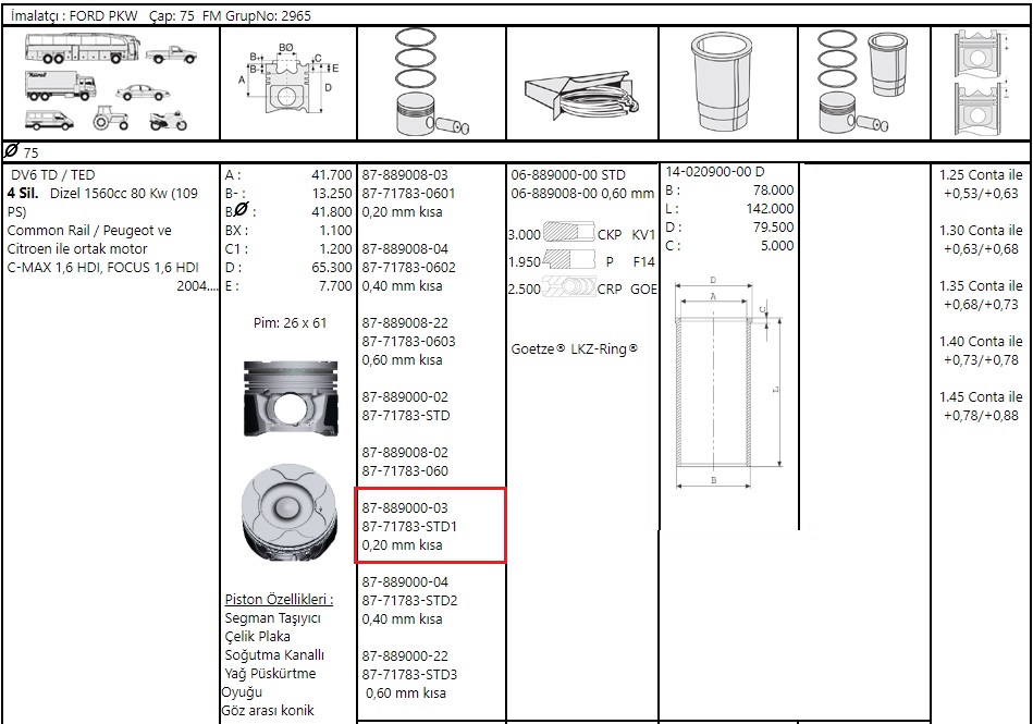 PISTON SEGMAN 020 KISA FOCUS C.MAX 1.6TDCI 03>