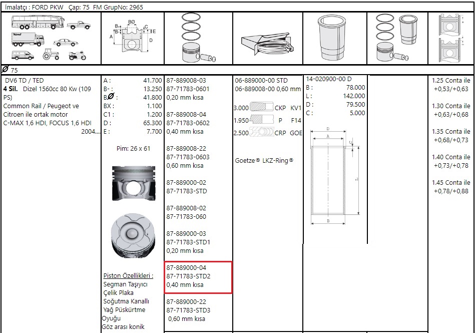 PISTON SEGMAN 040 KISA FOCUS C.MAX 1.6TDCI 03>