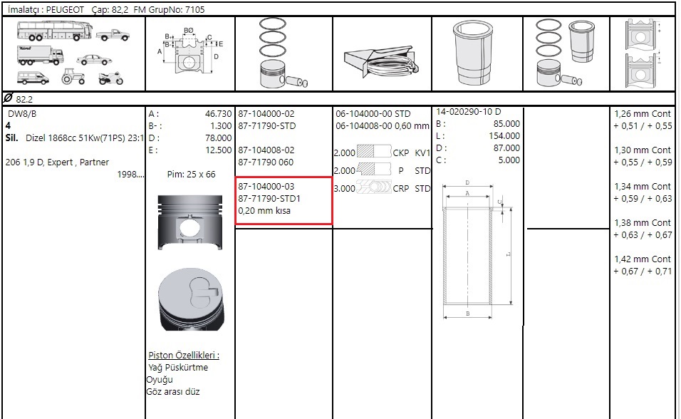 PISTON SEGMAN 82.20mm PARTNER-BERLINGO DW8