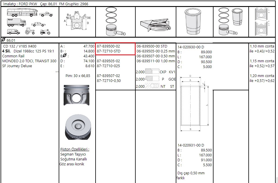 PISTON SEGMAN 86 (ON.CEKER) TRANSIT V.184 125PS 2