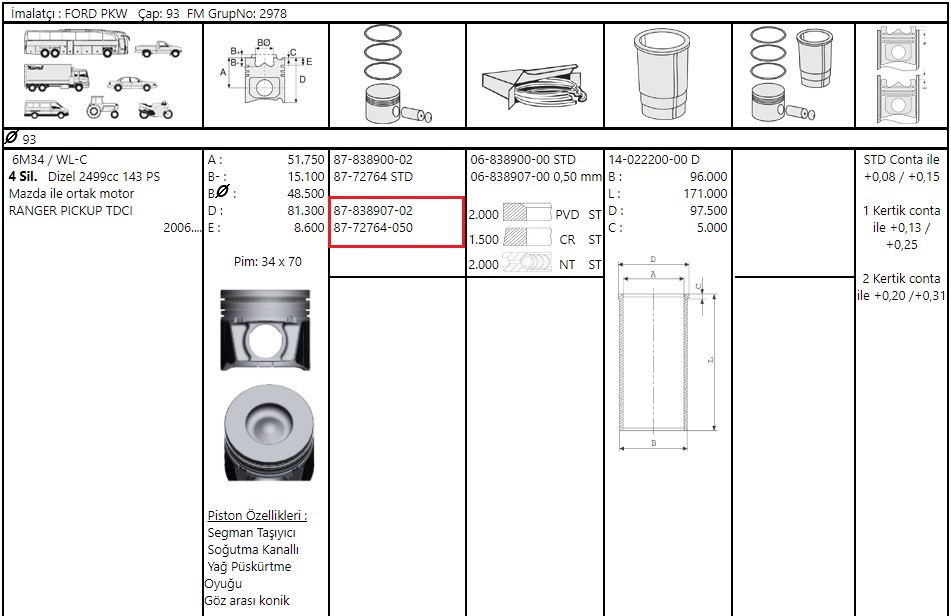 PISTON SEGMAN 93.00  RANGER 143 PS (TURBO) 2.5 06>