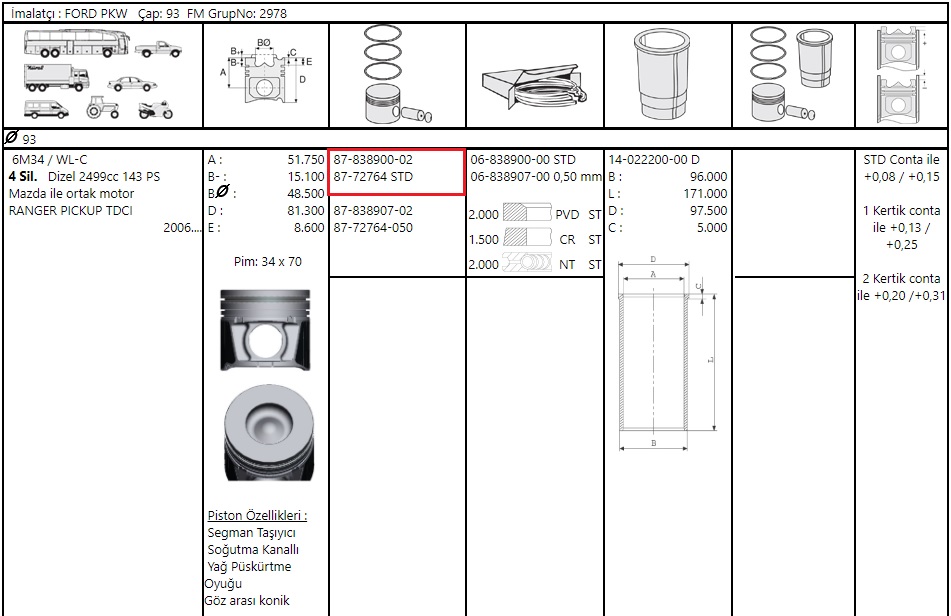 PISTON SEGMAN 93.00  RANGER 143 PS (TURBO) 2.5 06>